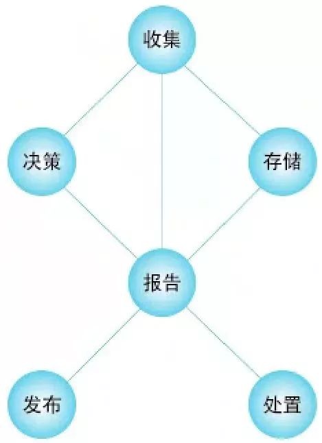 數據治理國際標準下的數據處理 框架、挑戰與實踐路徑