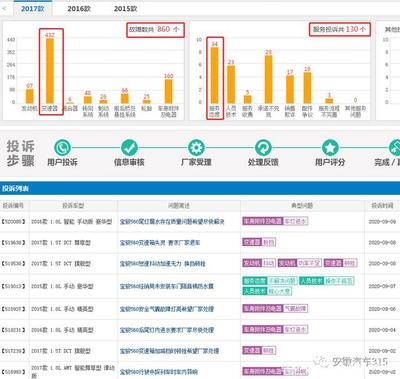 寶駿560出現油表不準、轉速表指針亂跳、故障燈全亮，該如何應對？