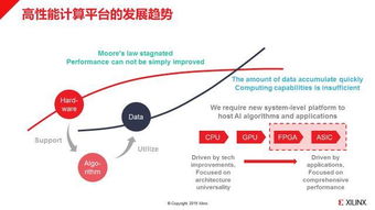 揭秘賽靈思 如何賦能AI企業(yè)實(shí)現(xiàn)數(shù)據(jù)驅(qū)動(dòng)下的快速產(chǎn)品創(chuàng)新與市場部署